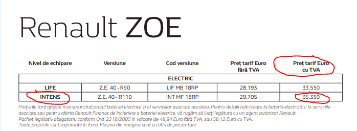 Zoé neuve à partir de 17 999 €, batterie incluse... en Roumanie Zoe_pr10
