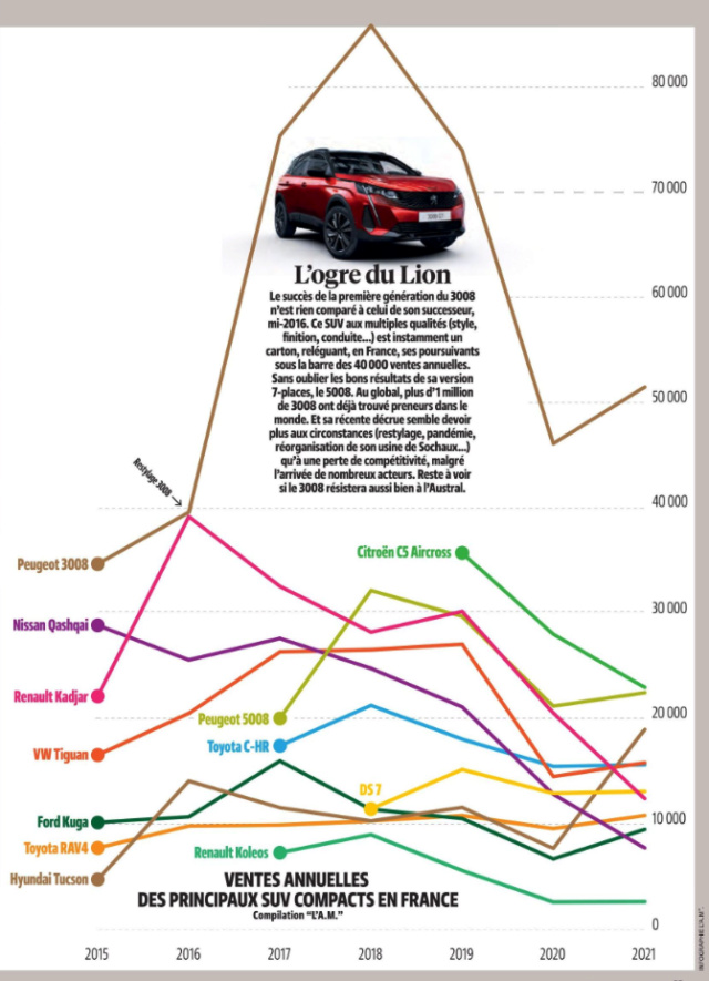 2022 - [Citroën] C5 Aircross restylé  - Page 13 Captur64