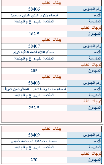 نتيجة الشهادة الاعدادية لمدرسة المنشأة الكبرى الاعدادية الجديدة  210