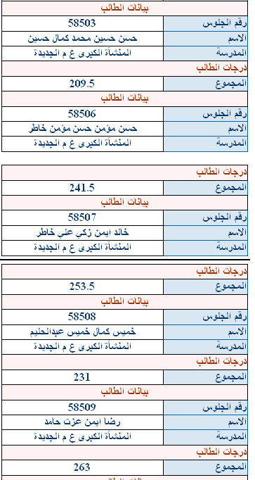 نتيجة الشهاده الاعداديه بالاسم لطلاب مدرسه المنشاة الكبرى الاعداديه الجديده 2210