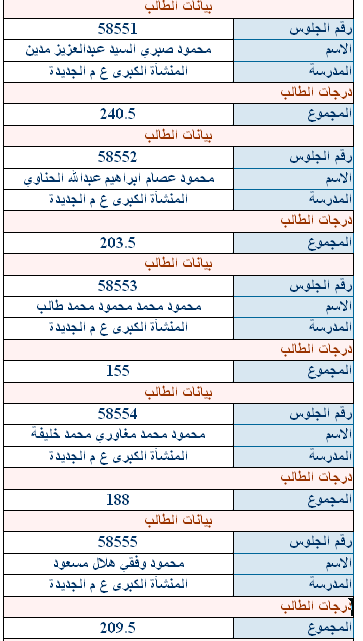 نتيجة الشهاده الاعداديه بالاسم لطلاب مدرسه المنشاة الكبرى الاعداديه الجديده 3110