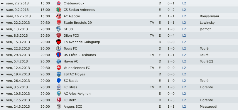 Gap Hautes Alpes FC ~ Saison 6 » Deuxième saison en L1! - Page 3 Result11