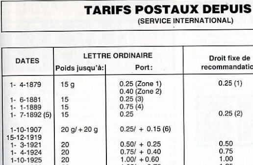 Triplette belgo-AFN Tarif11