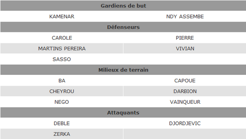 FC Nantes - Grenoble Foot 38 Groupe11