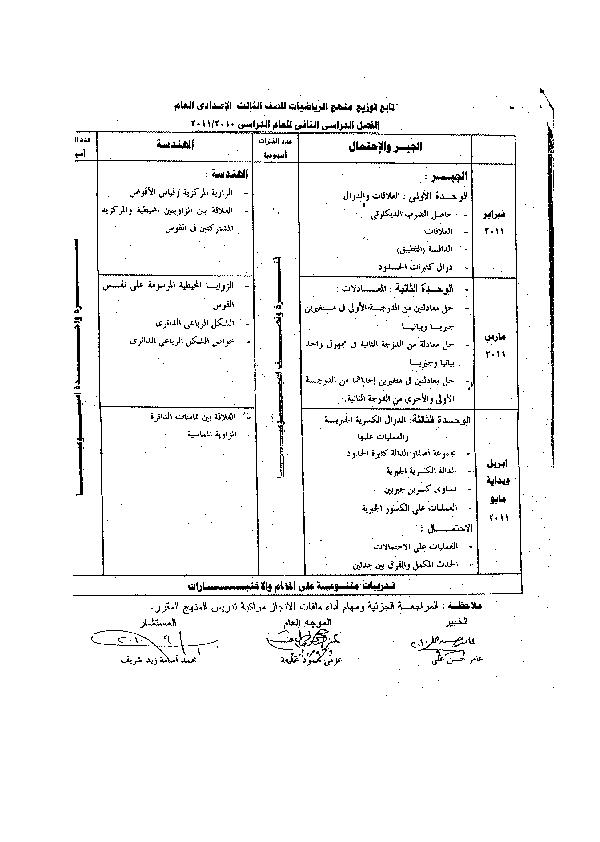 توزيع منهج الرياضيات ( للصف الثالث الاعدادي )للعام الدراسى 2010 / 2011 22210