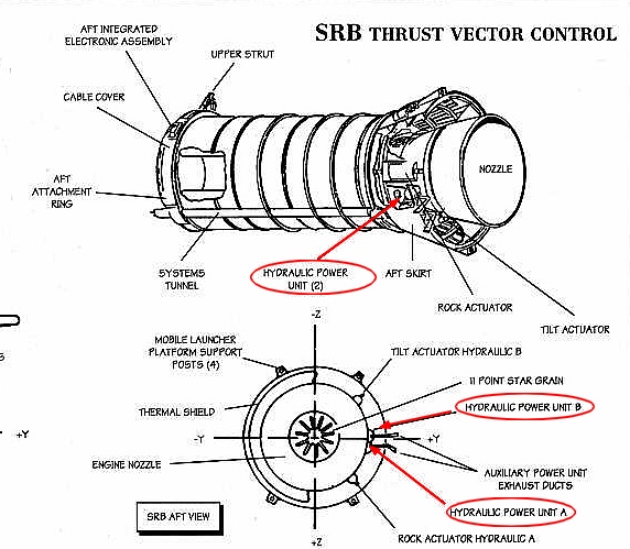 [STS-133] Discovery : Préparatifs (Lancement prévu le 24/02/2011) - Page 14 Sans_145