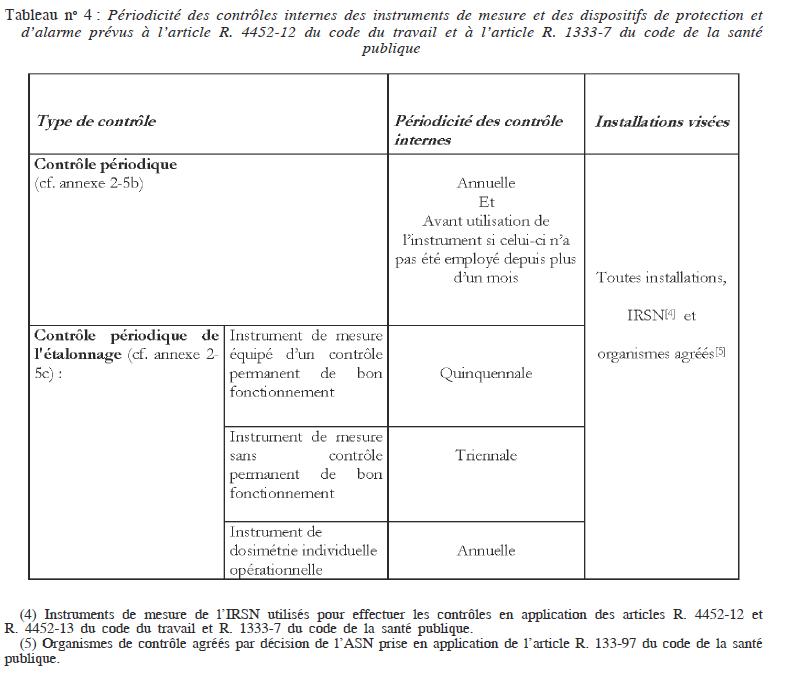 Registre de maintenance pour les appareils de mesure utilisés pour les contrôles ? Contro11