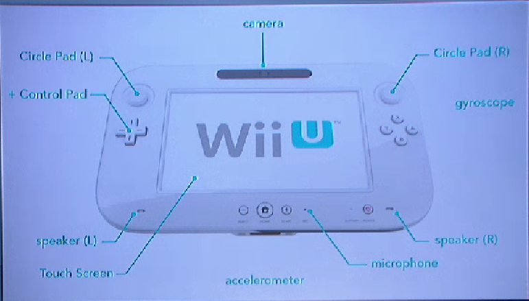 جميع المعلومات عن جهاز نينتيندو الجديد nintendo wii u Wii_u10