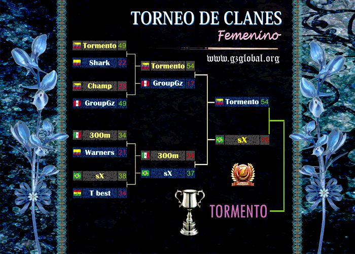 Torneo de Clanes ! Femenino ! - Play Off Campeo10