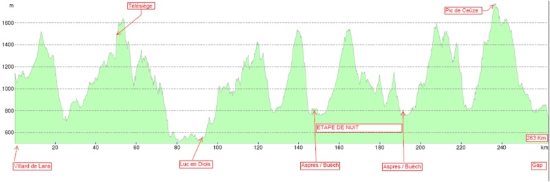 [Edition 2011] Raid des chemins du soleil - Page 3 Profil10