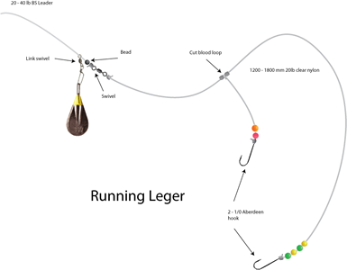 Running ledger and such Sml-ru10