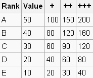 Parameters  Table_10