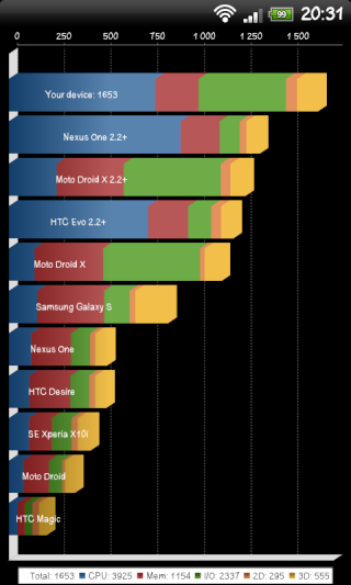 [INFO] Les améliorations liées à Android Gingerbread (2.3.3) Snap2061