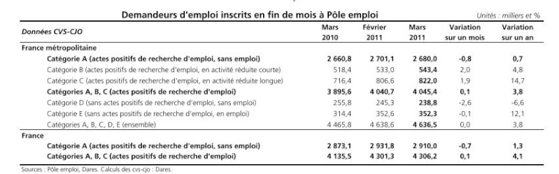 Chomage en 2011 Chomag10