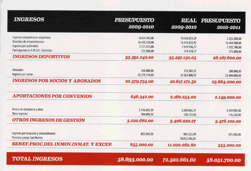Presupuesto 2010-11 Ingres10
