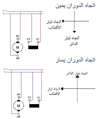  عكس حركة محرك التيار المستمر (التوازى) 210