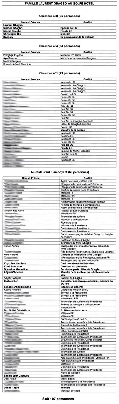 Côte-d'Ivoire: la liste des fidèles de Gbagbo, prisonniers à l'hôtel du Golf d'Abidjan Liste10