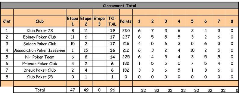 Classement Inter club Res_to10