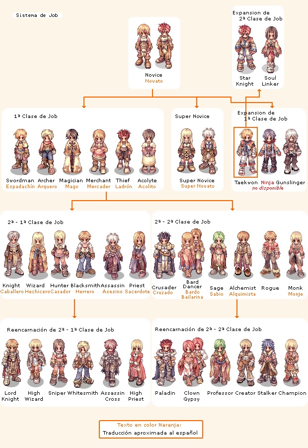4Game Ragnarok Online Количество Игроков