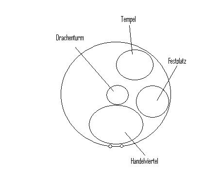 Stadtplan (Skizze) Dragon10