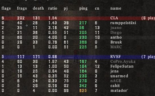 [Scores] "antho", "NODantho[fr]", "[Bzh]Rk-Antho29" et "Martin220" Screen13