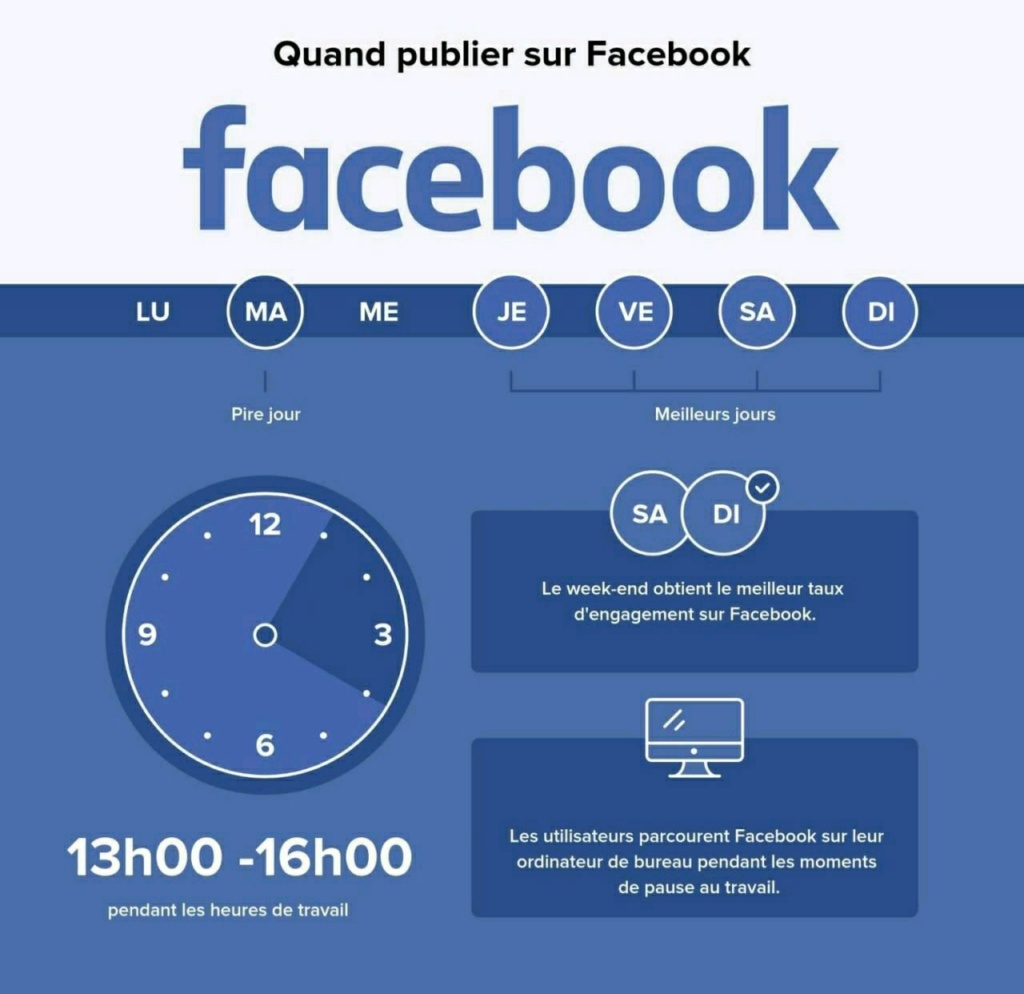 Plage horaire pour publier sur les réseaux Facebo11