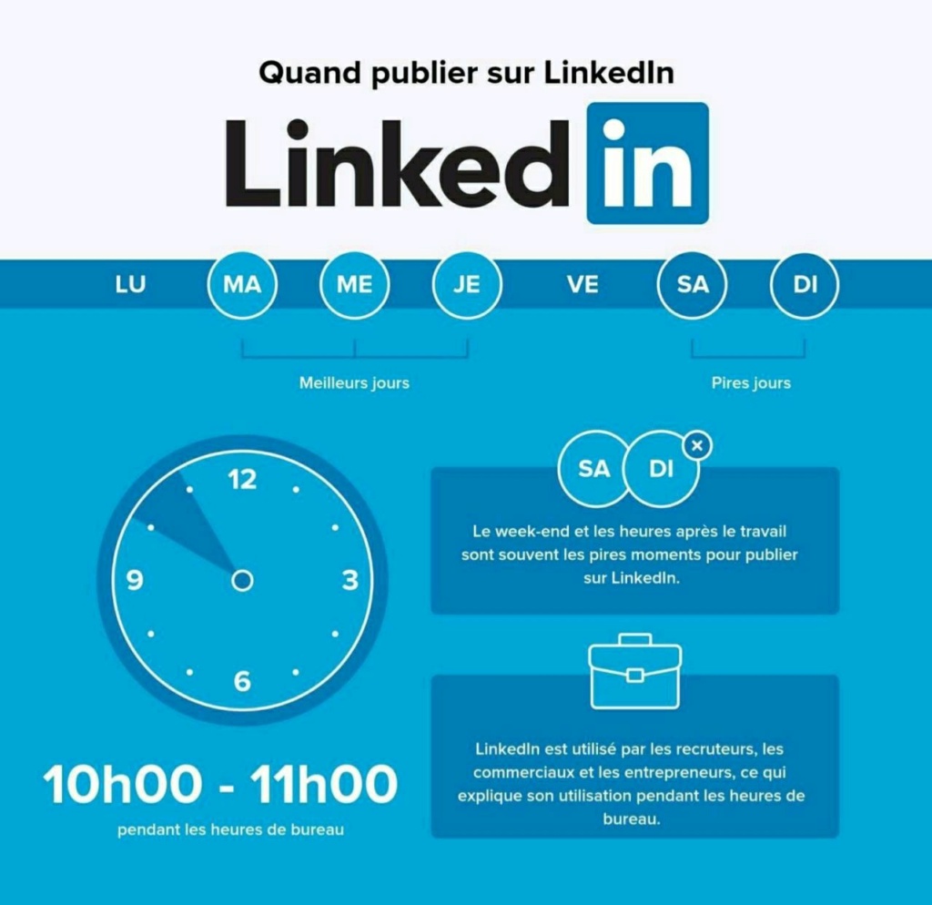 Plage horaire pour publier sur les réseaux Linked10