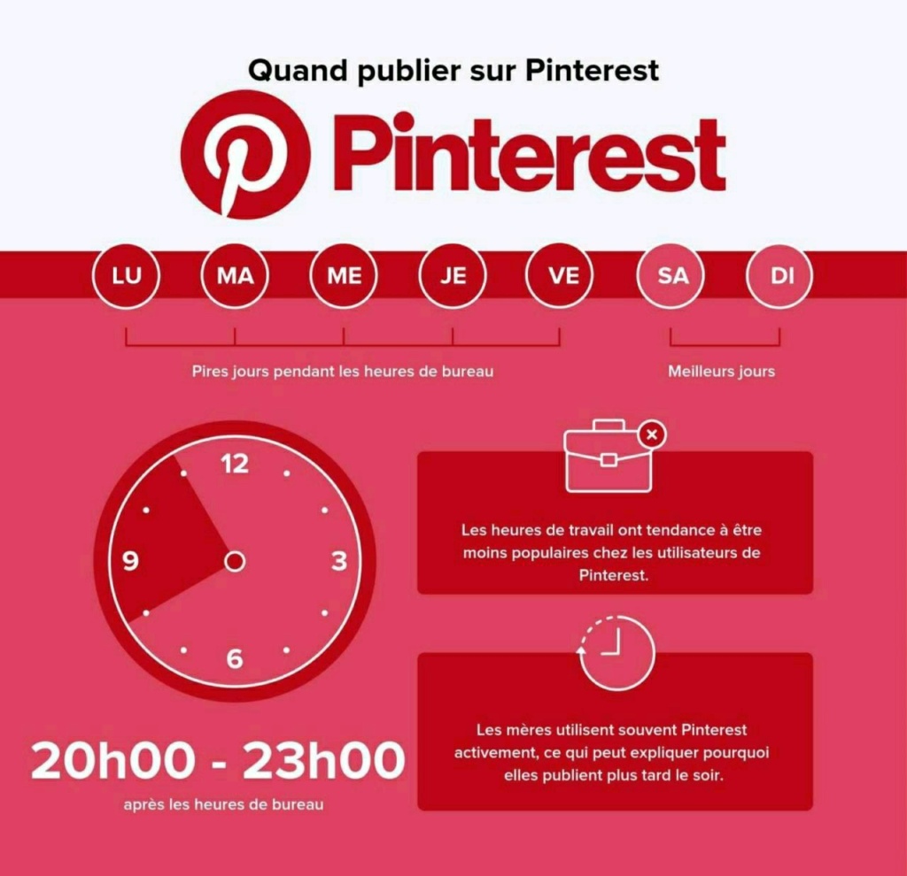 Plage horaire pour publier sur les réseaux Pinter10