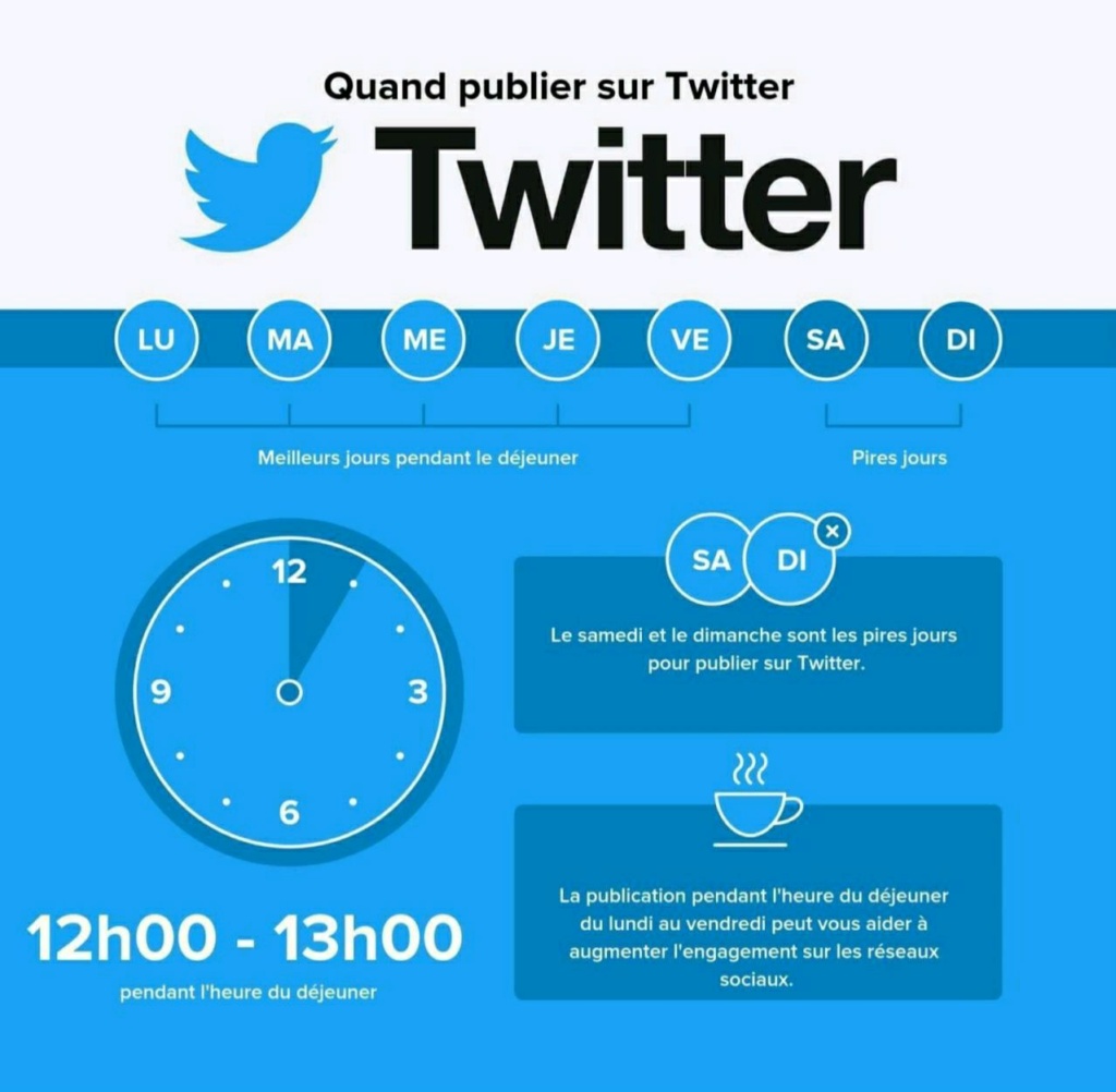 Plage horaire pour publier sur les réseaux Twiter10