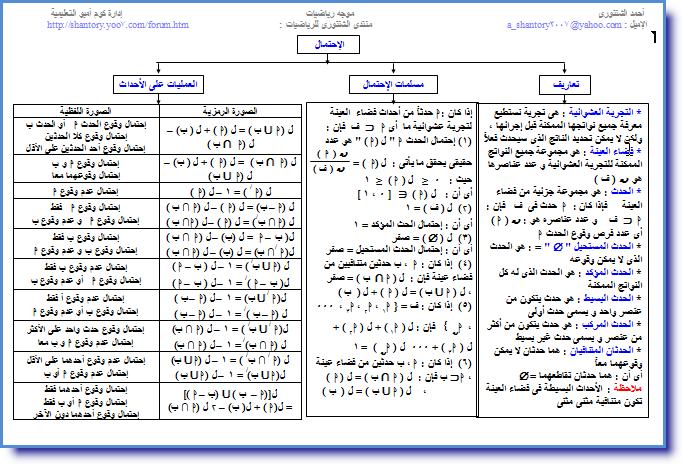 سلسلة المميز فى الرياضيات ( خرائط مفاهيم الإحصاء للمرحلة الثانوية ) 111