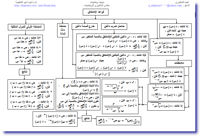 خريطة مفاهيم قواعد الإشتقاق Oyoouo11