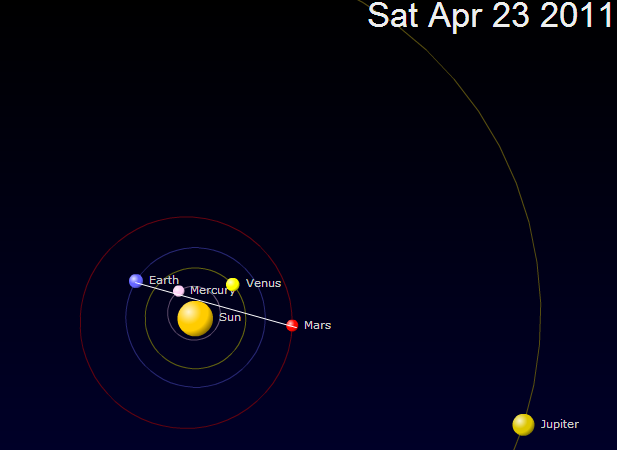 POSICION PLANETARIA AL DIA  Alinea10