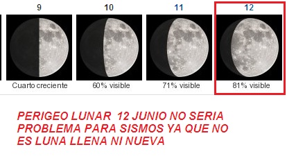 LA LUNA Y SU INFLUENCIA EN LOS SISMOS - Página 3 Perige11