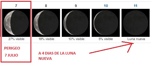 LA LUNA Y SU INFLUENCIA EN LOS SISMOS - Página 3 Perige12