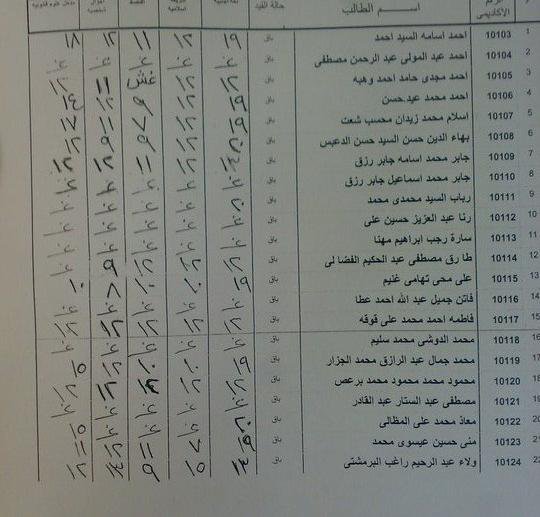 نتيجة كلية حقوق السادات فرقة اولى 20745710