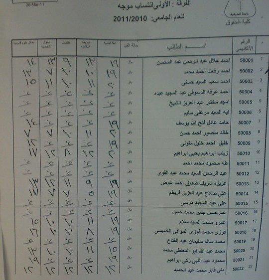 نتيجة كلية حقوق السادات فرقة اولى 21540210