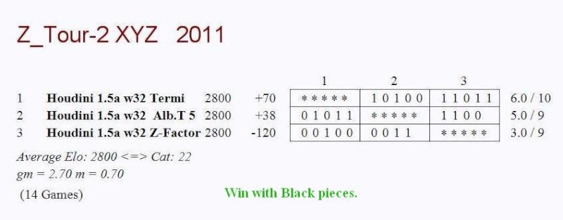 3 Corner Test Including Termi HOF3.3.9,Alb Team 5 & Z-Factor 03c12