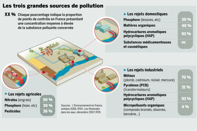 dossier - Dossier sur les sites SEVESO, PCB et marées noires en eaux intérieures : une pollution à la française (cartes, images, pdf, ...). H_4_fo10