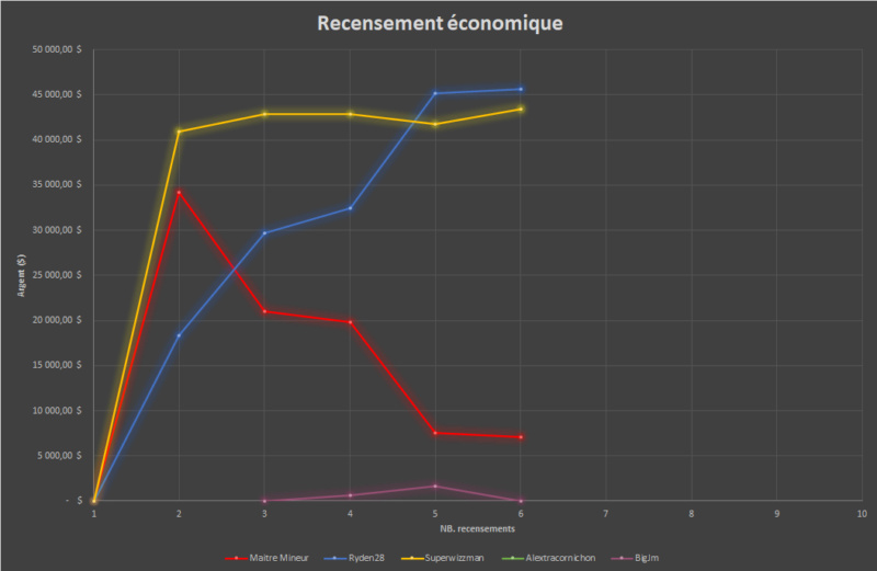 Recensement économique du 16 mai 2021 Taux_d14