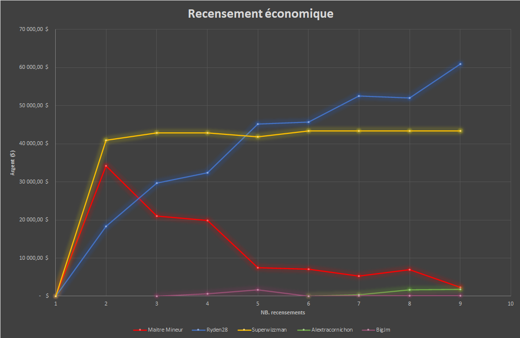 Recensement économique du 17 septembre 2021 Taux_d18