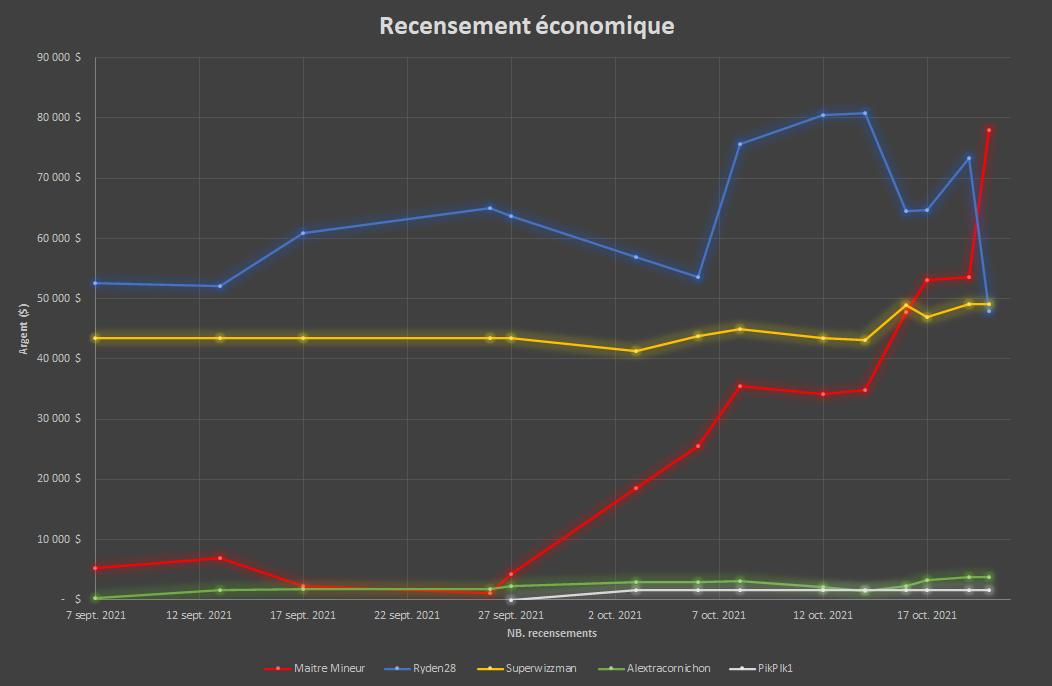 Recensement économique du 20 octobre 2021 Taux_d29