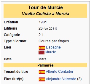 03/03 – 07/03 Tour de Murcie 2.1  Tour_d10