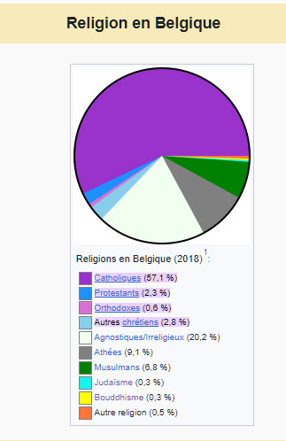 Croyez-vous à l'Enfer ?  Belgiq11