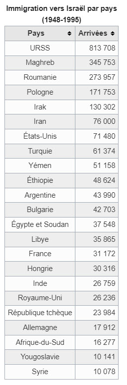 Quelle défense contre une accusation de génocide ? - Page 11 Immigr10