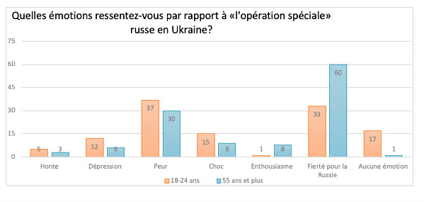 La guerre en Ukraine... - Page 5 Jeunes11