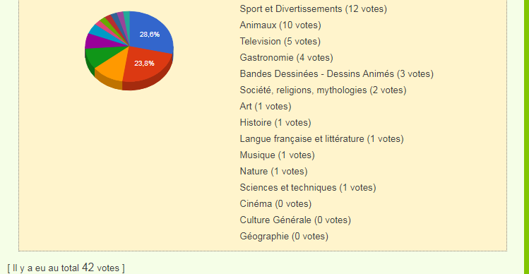 NOUVEAU  : LE META-QUIZZ - Page 25 Sondag10