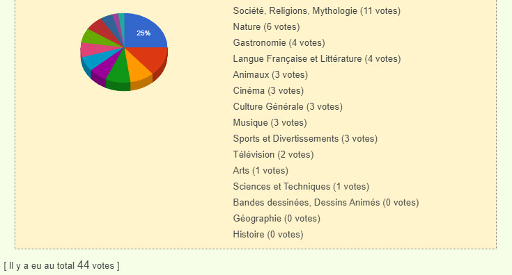 NOUVEAU  : LE META-QUIZZ - Page 7 Sondag48