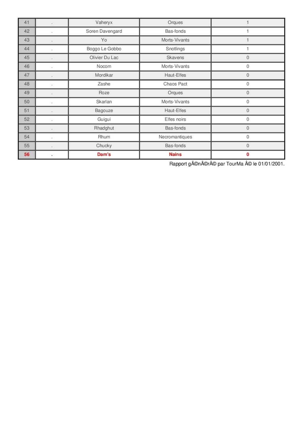 Bowl d'Armor 2022 : 23-24 juillet 2022 - Page 13 Agress12