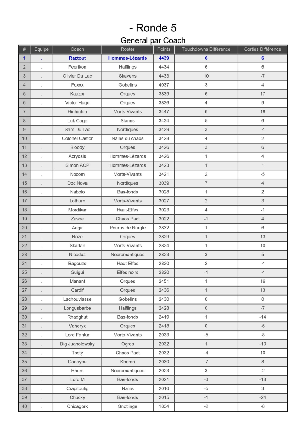 Bowl d'Armor 2022 : 23-24 juillet 2022 - Page 13 Classe18