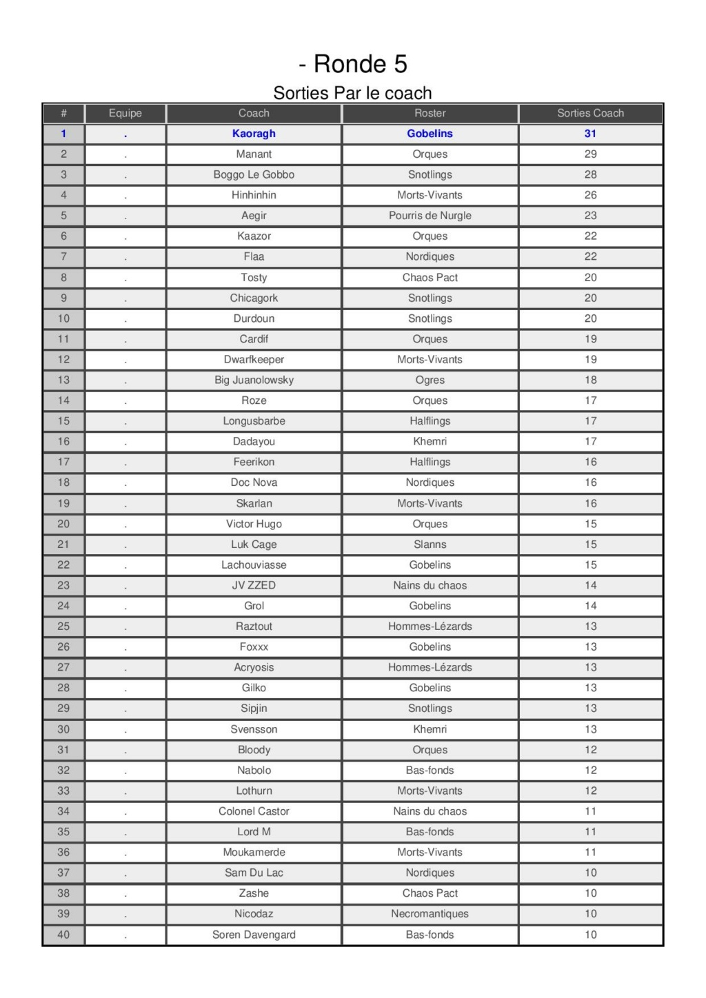 Bowl d'Armor 2022 : 23-24 juillet 2022 - Page 13 Sortie21